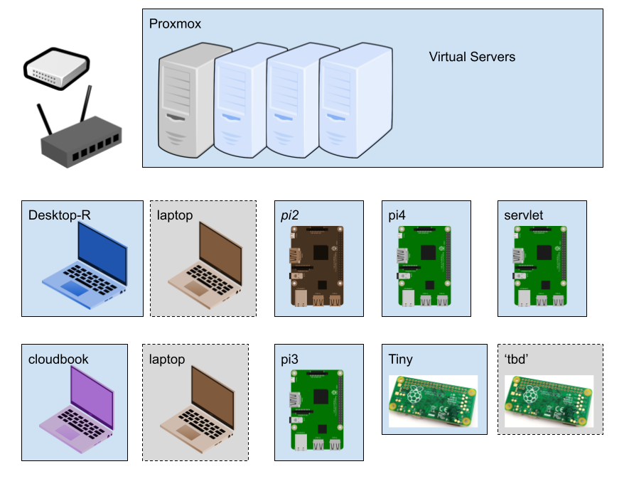 Network Diagram